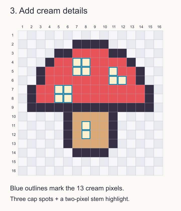 Step 3: thirteen cream detail pixels are individually outlined in blue so readers can find the cap spots and stem highlight