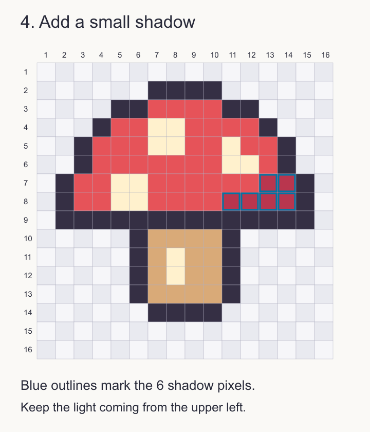 Step 4: six dark-red shadow pixels along the lower-right cap are outlined in blue on the numbered grid